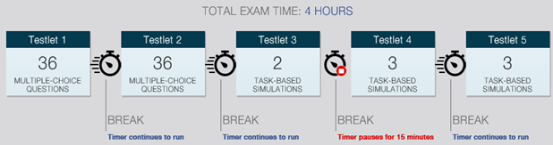 通过率低？AICPA-AUD审计与鉴证这些重要备考姿势不能错！