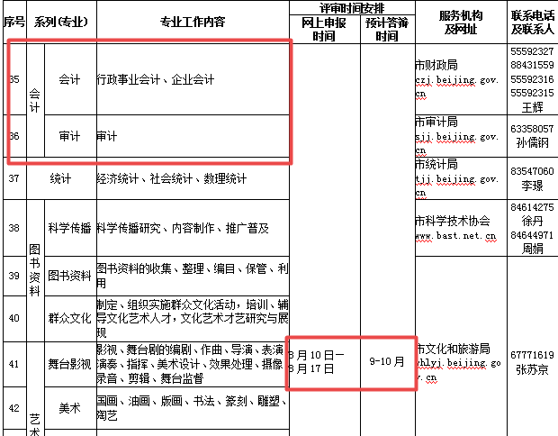 通知:2020北京高级会计师评审申报时间8月10日至8月17日 通知:2020北京高级会计师评审申报时间8月10日至8月17日