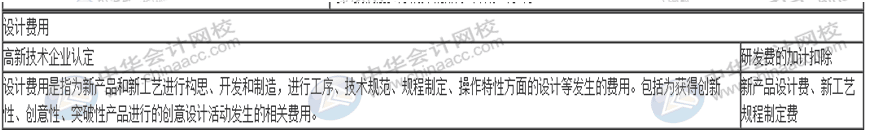一篇文章带你了解高新技术企业研发费用加计扣除的归集范围