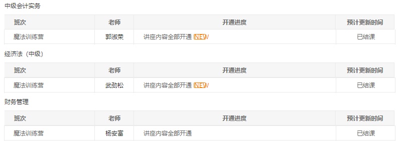 @中级会计职称全体学员请注意！习题班已结课！
