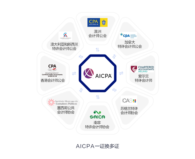 美国注册会计师可换哪8个国家和地区的cpa证书? 美国注册会计师可换哪8个国家和地区的cpa证书?