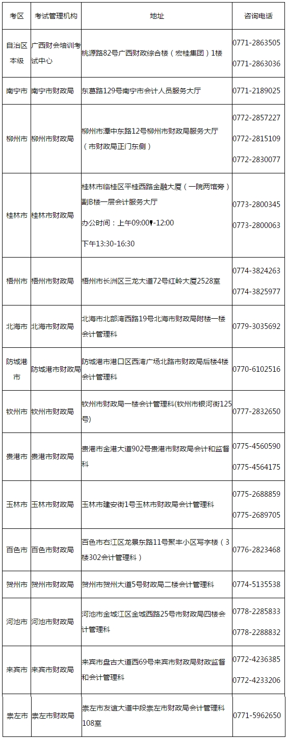 广西发布2020年初级会计考试考生可申请退费、转考通知！
