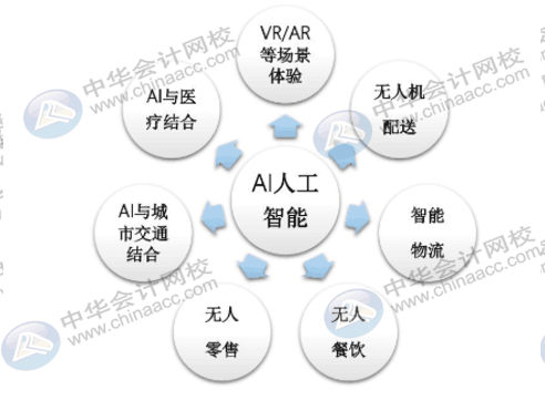 现阶段发展前景最好的几大行业？招聘人员看过来！