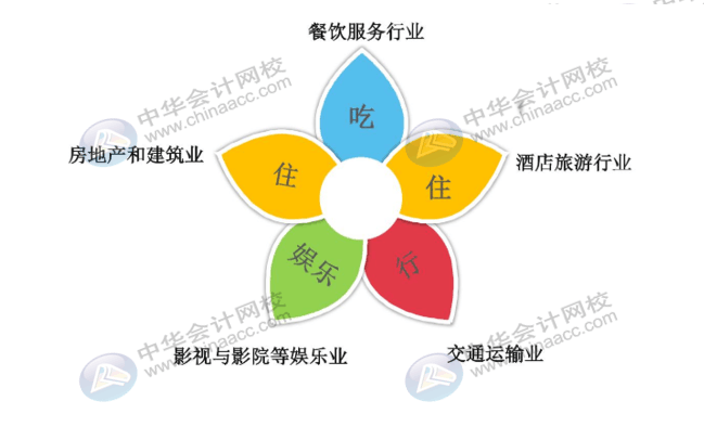 现阶段发展前景最好的几大行业？招聘人员看过来！