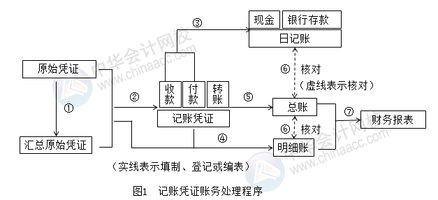 正保会计网校 正保会计网校