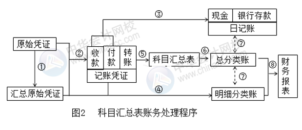 正保会计网校 正保会计网校