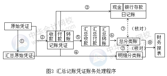 正保会计网校 正保会计网校