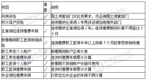 正保会计网校 正保会计网校