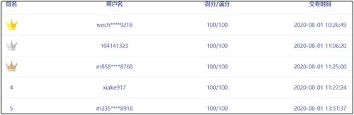 中级会计职称万人模考满分学员频出！