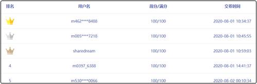 中级会计职称万人模考满分学员频出！