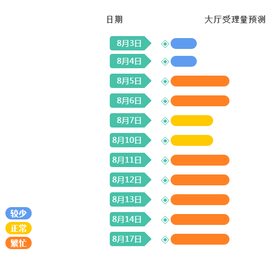 正保会计网校 正保会计网校