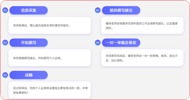 高会业绩指导系统