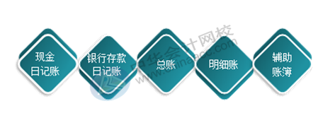 正保会计网校 正保会计网校