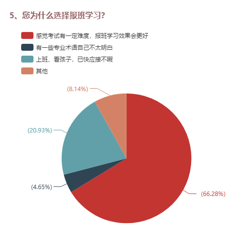 5、您为什么选择报班学习? 5、您为什么选择报班学习?