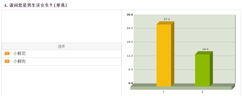报考税务师人群1 报考税务师人群1