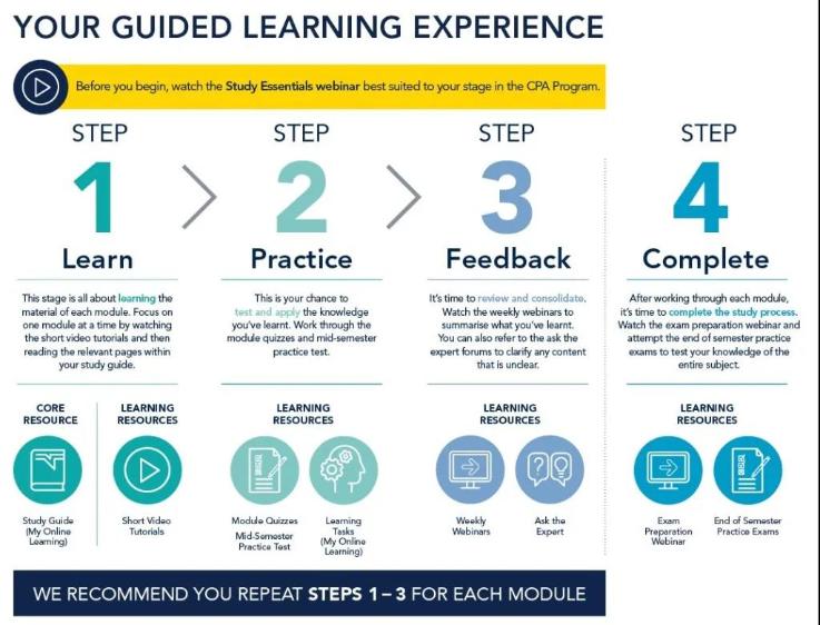 3澳洲CPA考试2020年第二学期正式开始
