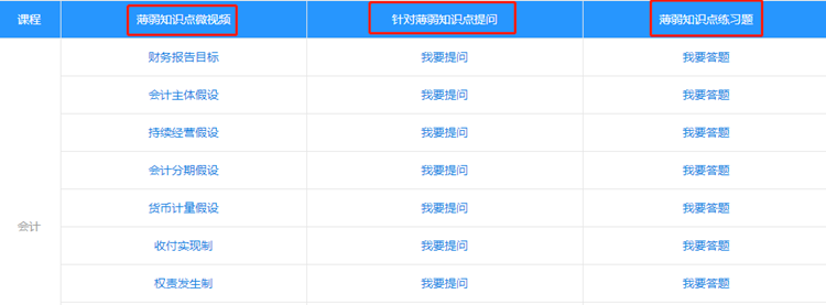 备考注会知识点总记不住？哪些没掌握TA比你清楚！