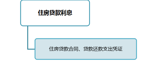 正保会计网校 正保会计网校