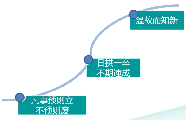 中级经济师百日备考指导建议