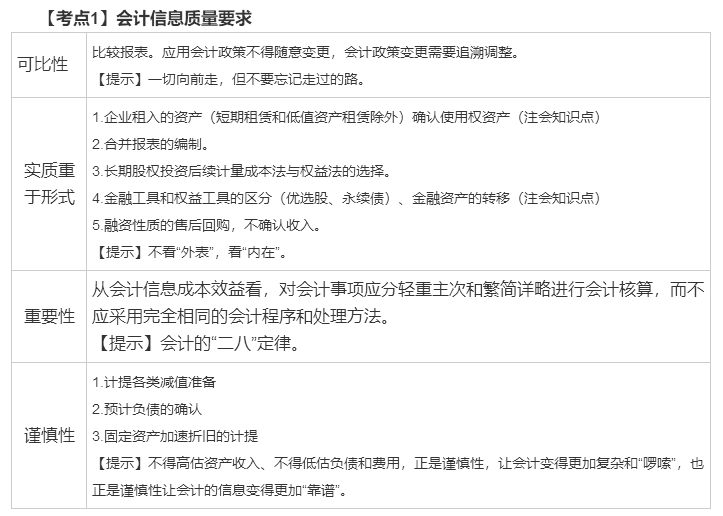 冯时：中级会计实务表格梳理串考点 考前刷一遍 （一）