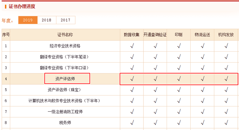 合格证发放 合格证发放