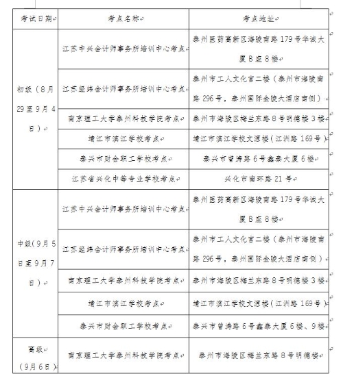 江苏省泰州市公布2020年初级会计考试考生防疫要求! 江苏省泰州市公布2020年初级会计考试考生防疫要求!
