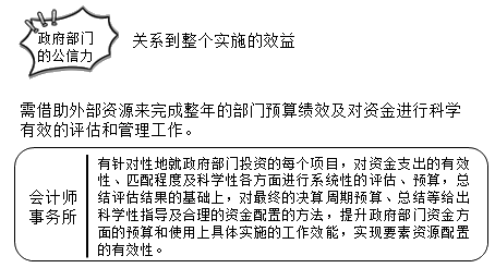 正保会计网校 正保会计网校