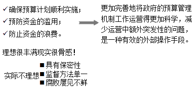 正保会计网校 正保会计网校