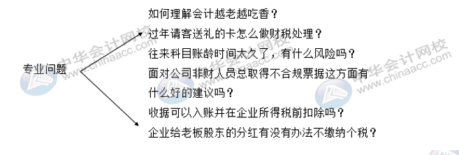 财务人员面试前做好这两点准备工作 成功入职心仪企业！