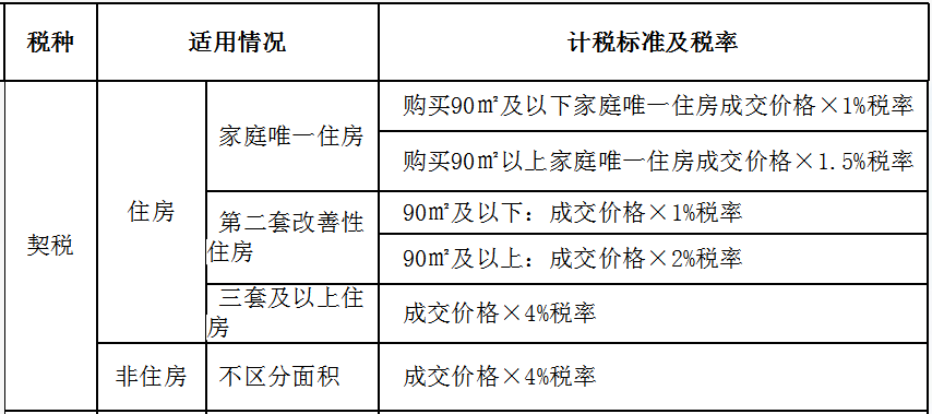准备买房?个人房地产交易契税的那些事儿,了解一下~ 准备买房?个人房地产交易契税的那些事儿,了解一下~