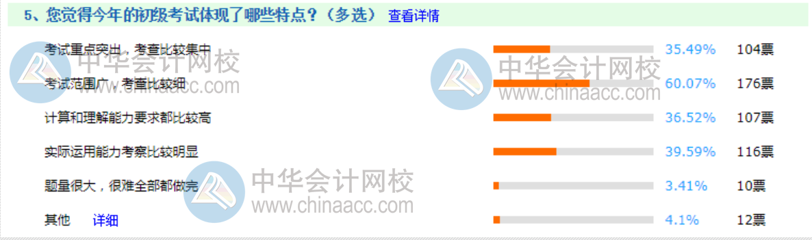 2020年初级第三战~看看考生遇到的哪些考试难点! 2020年初级第三战~看看考生遇到的哪些考试难点!