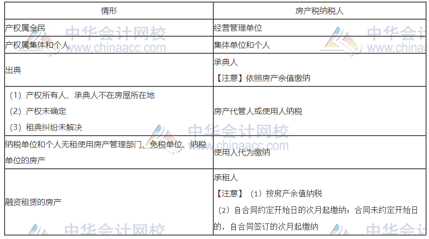 房产税的纳税人 房产税的纳税人