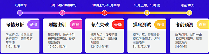 5大课程 5大课程