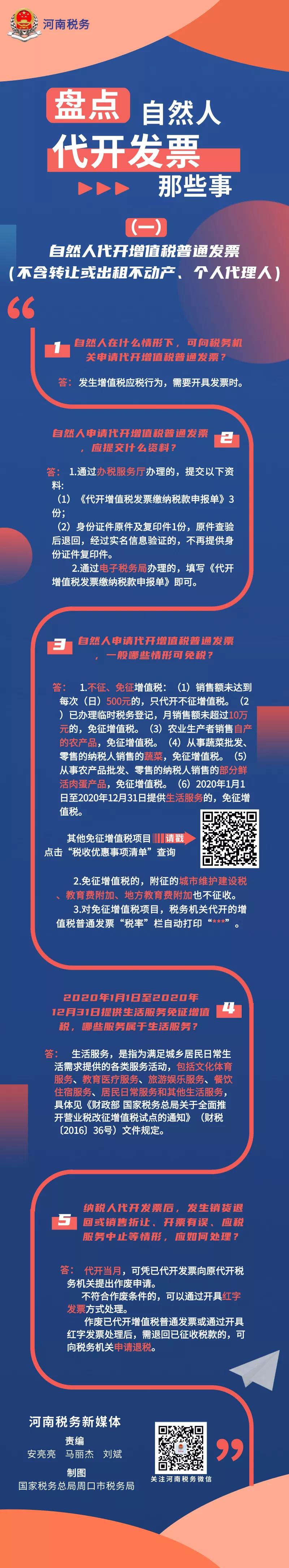 【盘点】自然人代开发票那些事(普票篇) 【盘点】自然人代开发票那些事(普票篇)