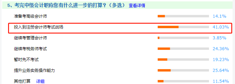 中级考生可再多拿一个证 实现1=2计划！41%学员的选择>>