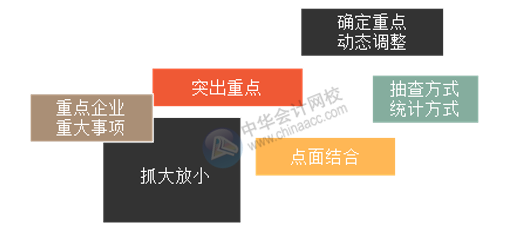 会计师事务所如何高效开展经济责任审计？