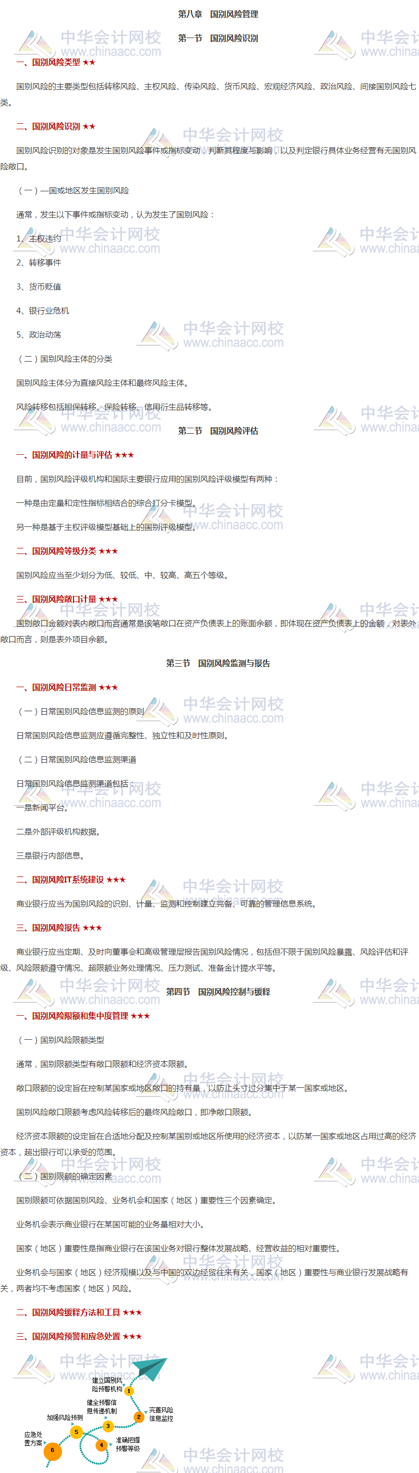 银行中级《风险管理》高频考点之第八章：国别风险管理