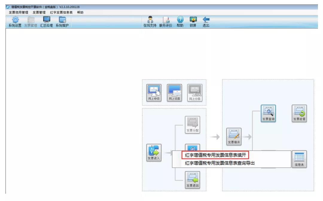 普通发票、专用发票、电子发票怎样红冲？ 建议收藏！