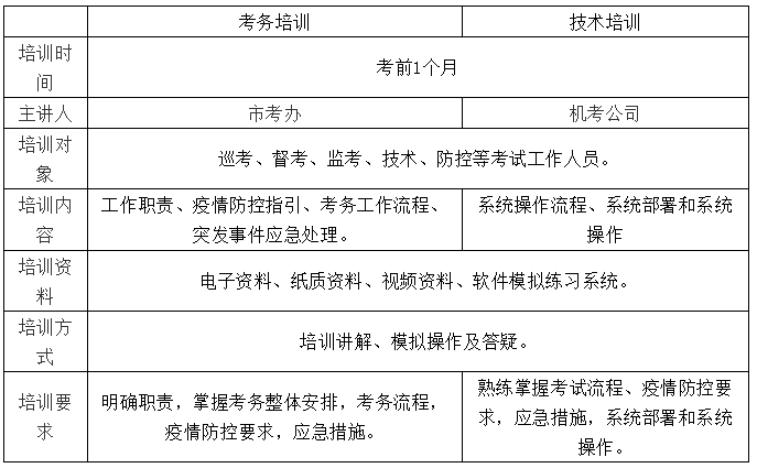 2020年注册会计师全国统一考试深圳考区工作方案