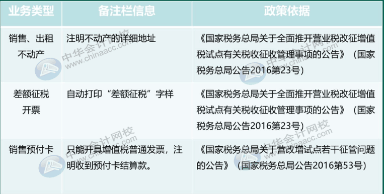 经常忽视发票备注栏？这些发票备注栏必须关注！