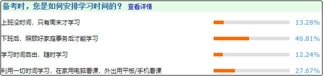 上班那么忙 别人备考中级都是什么时候学习的