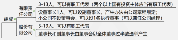 商法记忆方法4 商法记忆方法4
