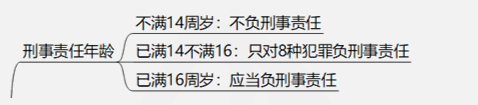 刑事法记忆方法1 刑事法记忆方法1