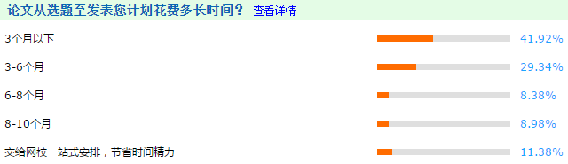 将近一半高会考生关于评审论文的计划 能顺利实现吗? 将近一半高会考生关于评审论文的计划 能顺利实现吗?