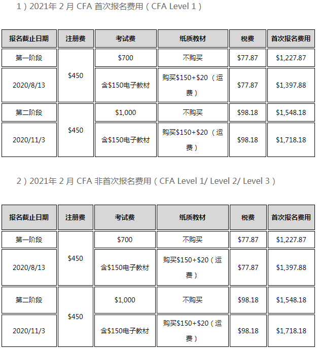 2021年11月份CFA一级考试具体时间安排 2021年11月份CFA一级考试具体时间安排