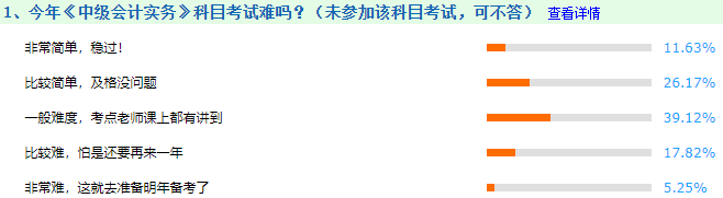 中级会计职称考试难度有多大?哪科比较难? 中级会计职称考试难度有多大?哪科比较难?