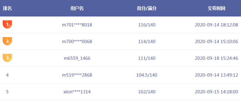 税务师考试法律模考客观题排名