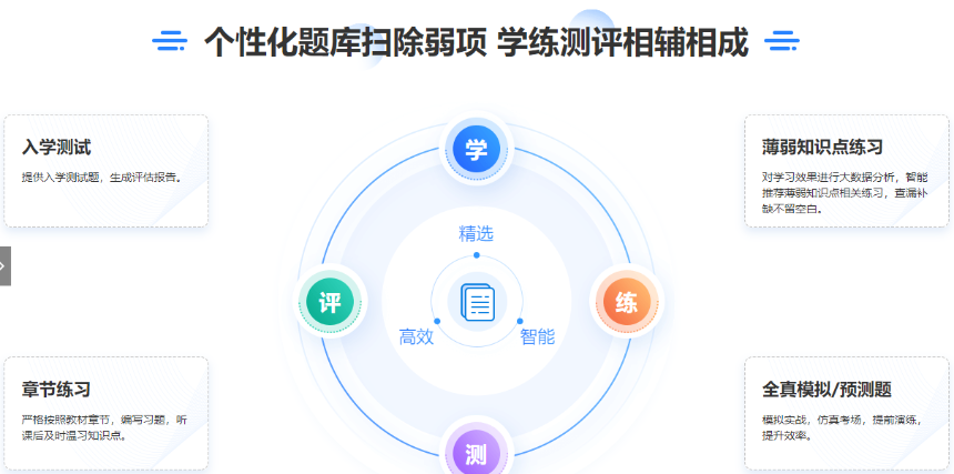 2021年资产评估师高效实验班习题