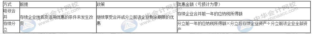 企业重组十一个税务风险点，会计要牢记！