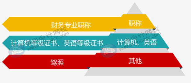 教你如何通过建立通过率？这几项一定要有